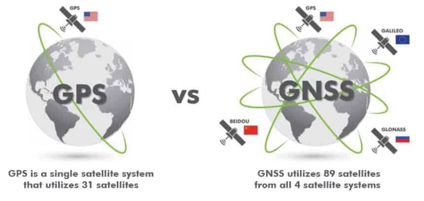 GPS GNSS