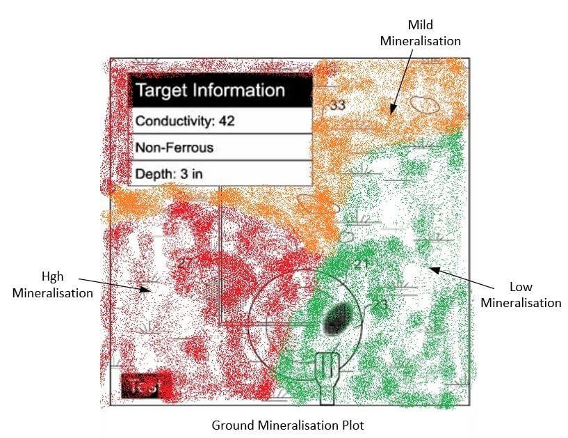 Minelab GEOSENSE-PI The Next Level 5 geo sense PI mineralisation